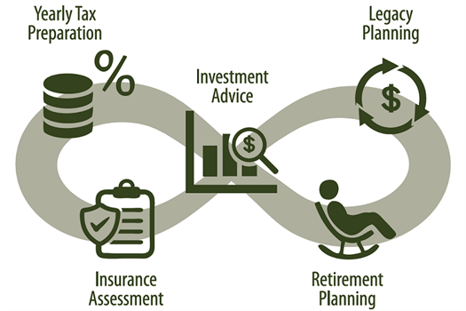 The Infinity Financial Process 